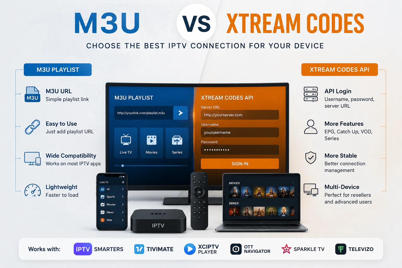 M3U versus Xtream Codes for Firestick IPTV players